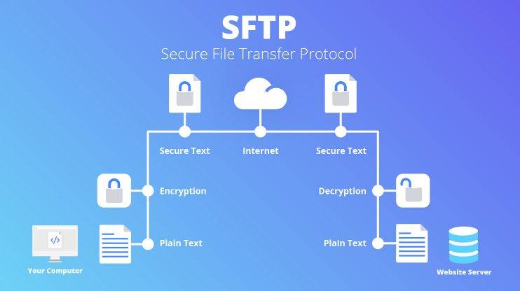 sftp connection php example