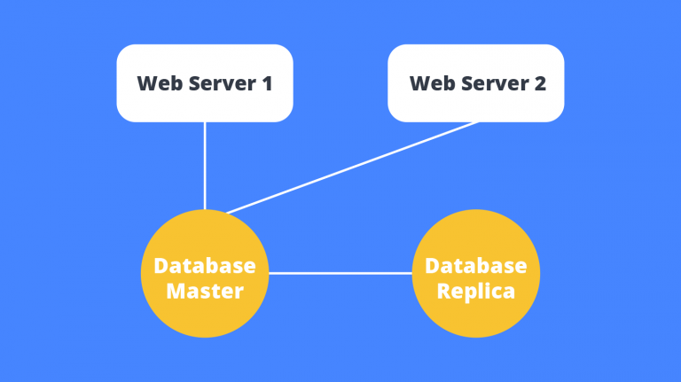 Cloud Computing: Elasticity vs Scalabilitys (full guide) | 10Web