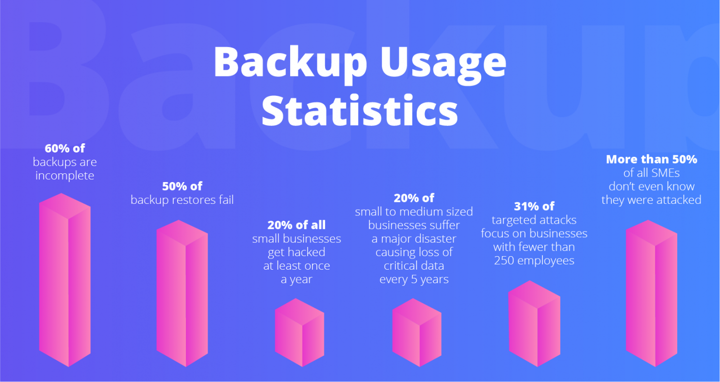 Meet the Most Reliable Backup Service For WordPress sites 10