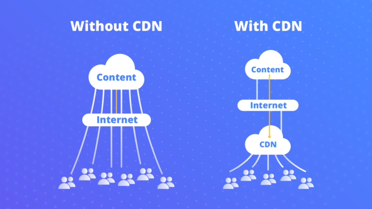 What Is a Content Delivery Network? All You Need to Know - 10Web