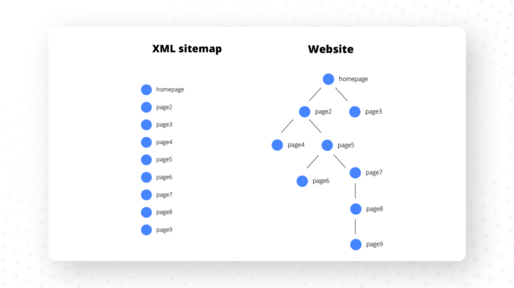 Explaining how XML Sitemap works with a graph 