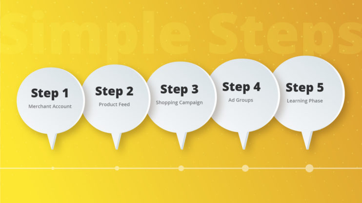 5 speech bubbles for each step