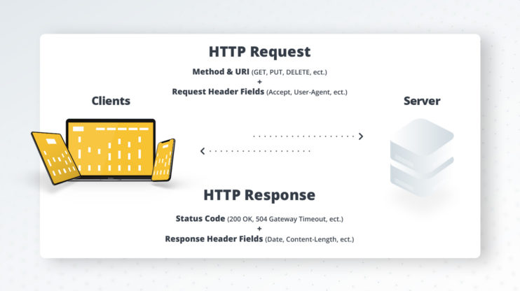 http request and http response