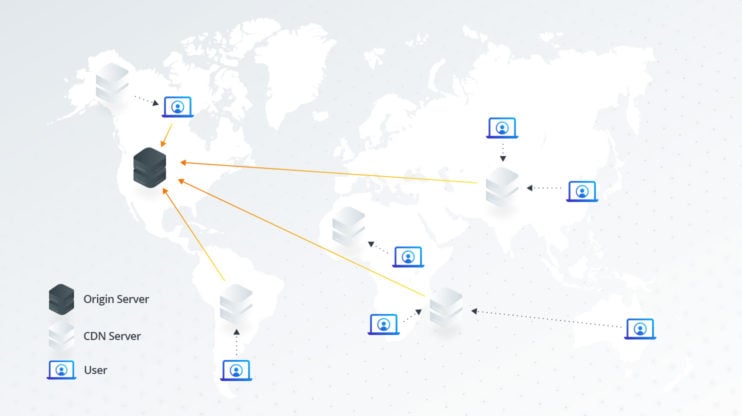 A CDN network