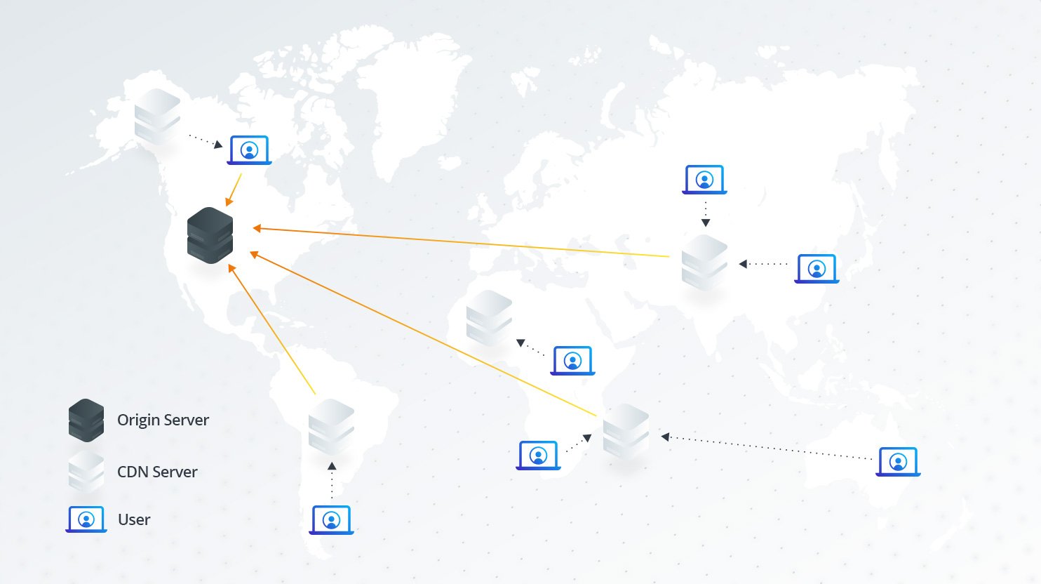 Mạng CDN