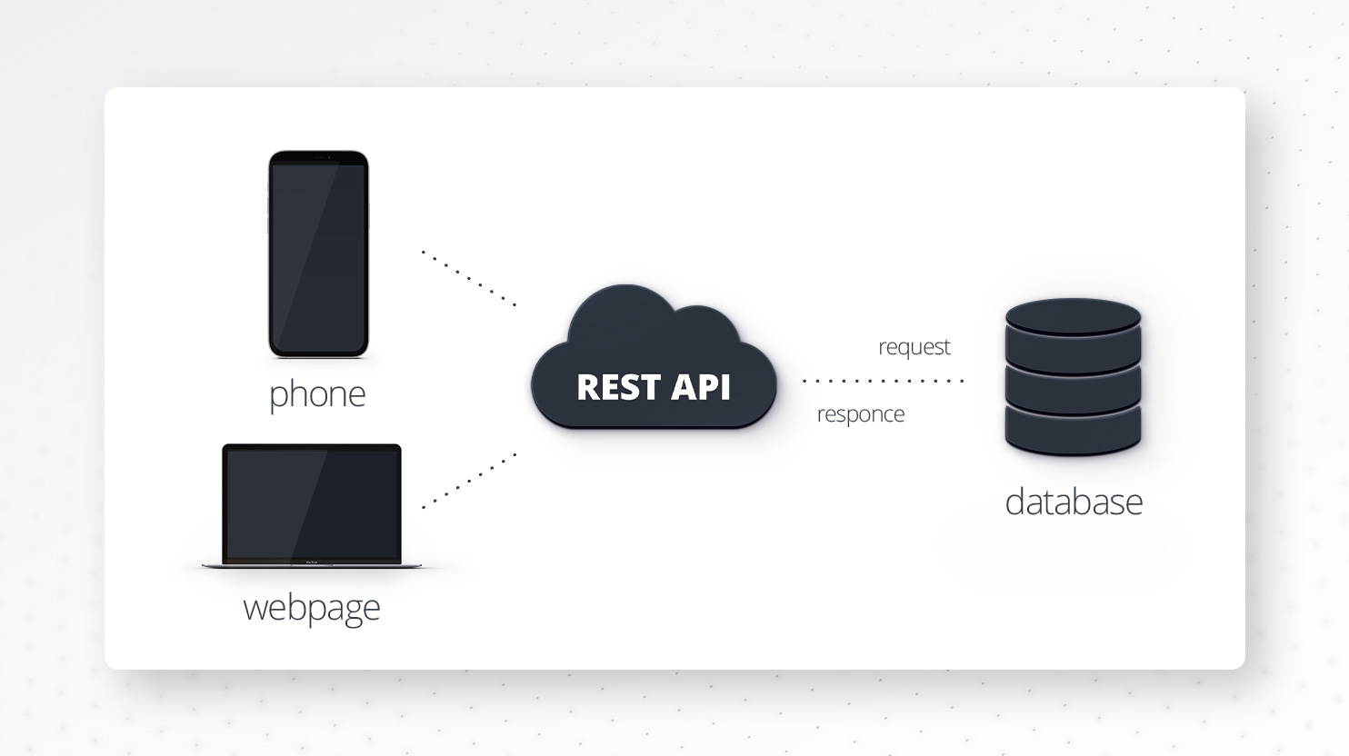 REST API scheme