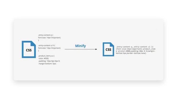 CSS minification