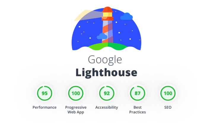 Google Lighthouse featured image