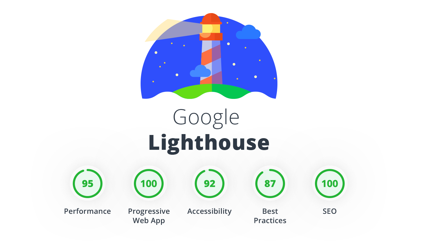 Как использовать google chrome lighthouse