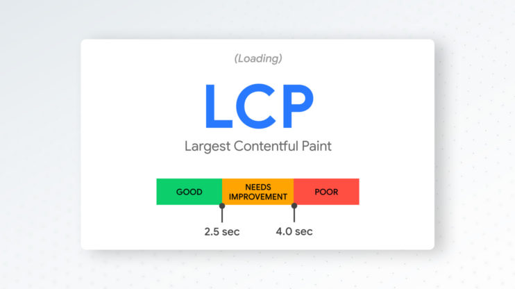 largest contentful paint scores