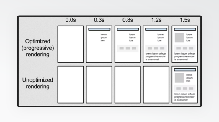 How To Inline Critical CSS And Defer Unused CSS In WordPress