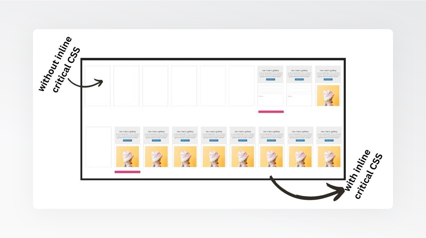 How To Inline Critical CSS And Defer Unused CSS In WordPress