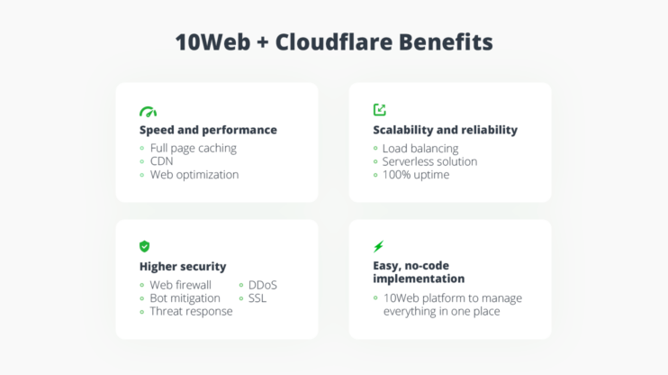 10Web and Cloudflare benefits