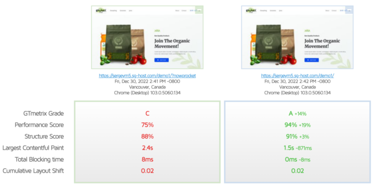 GTmetrix comparison re-testing