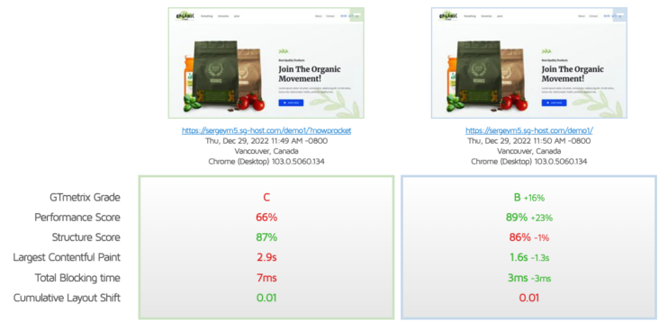 GTmetrix comparison