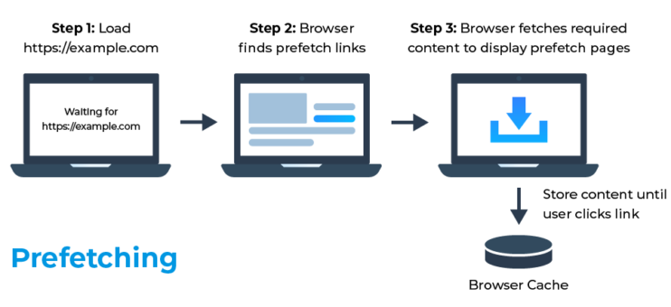 DNS prefetching 