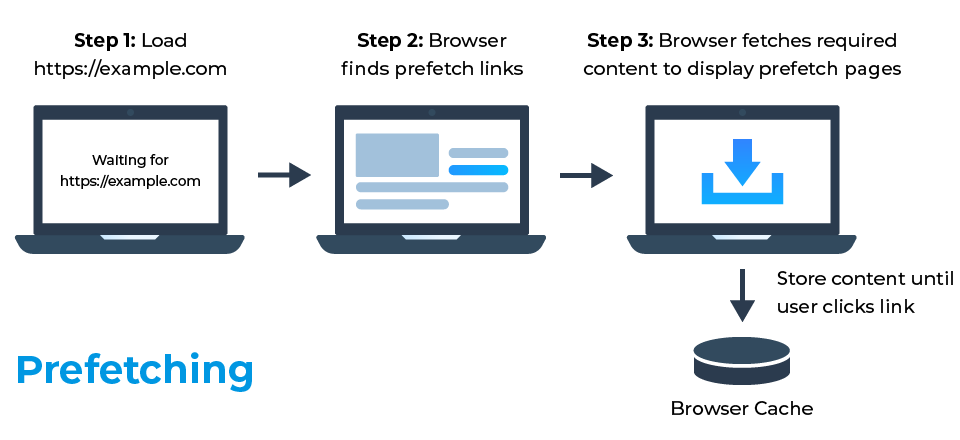 link rel='dns-prefetch' href