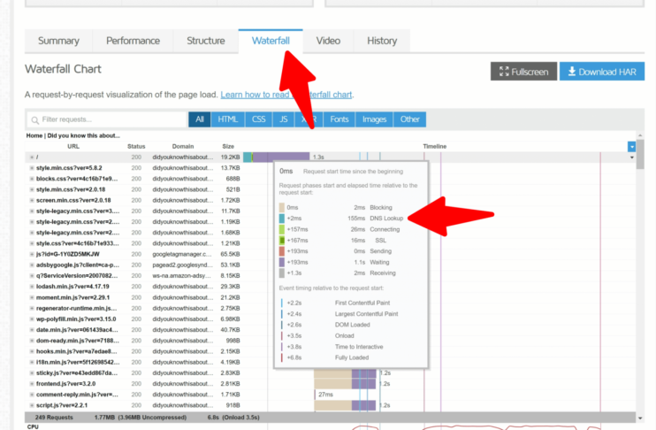 DNS lookup measured in milliseconds