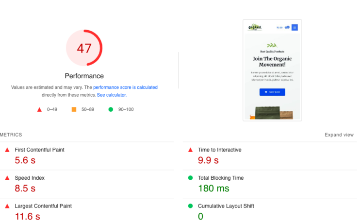 testing results