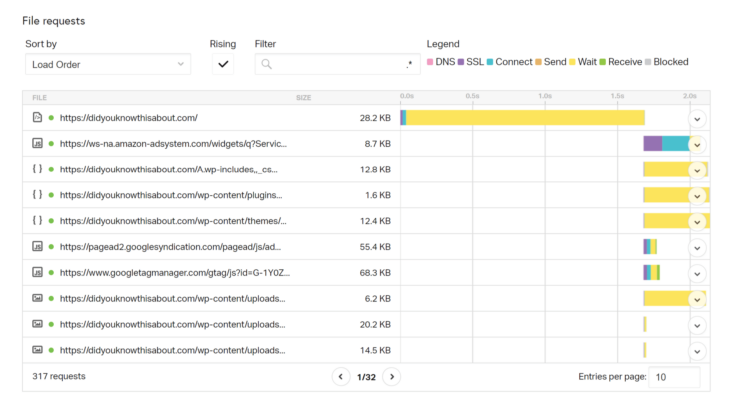 extensive explanation of the DNS lookup problem