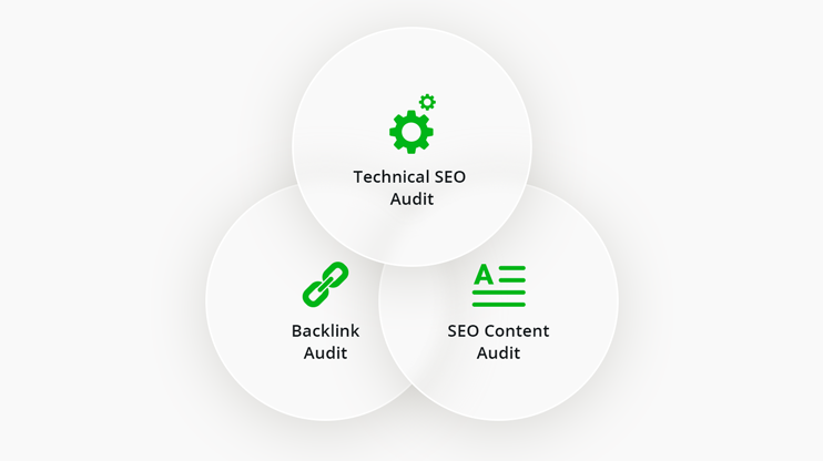 Types of SEO Audit