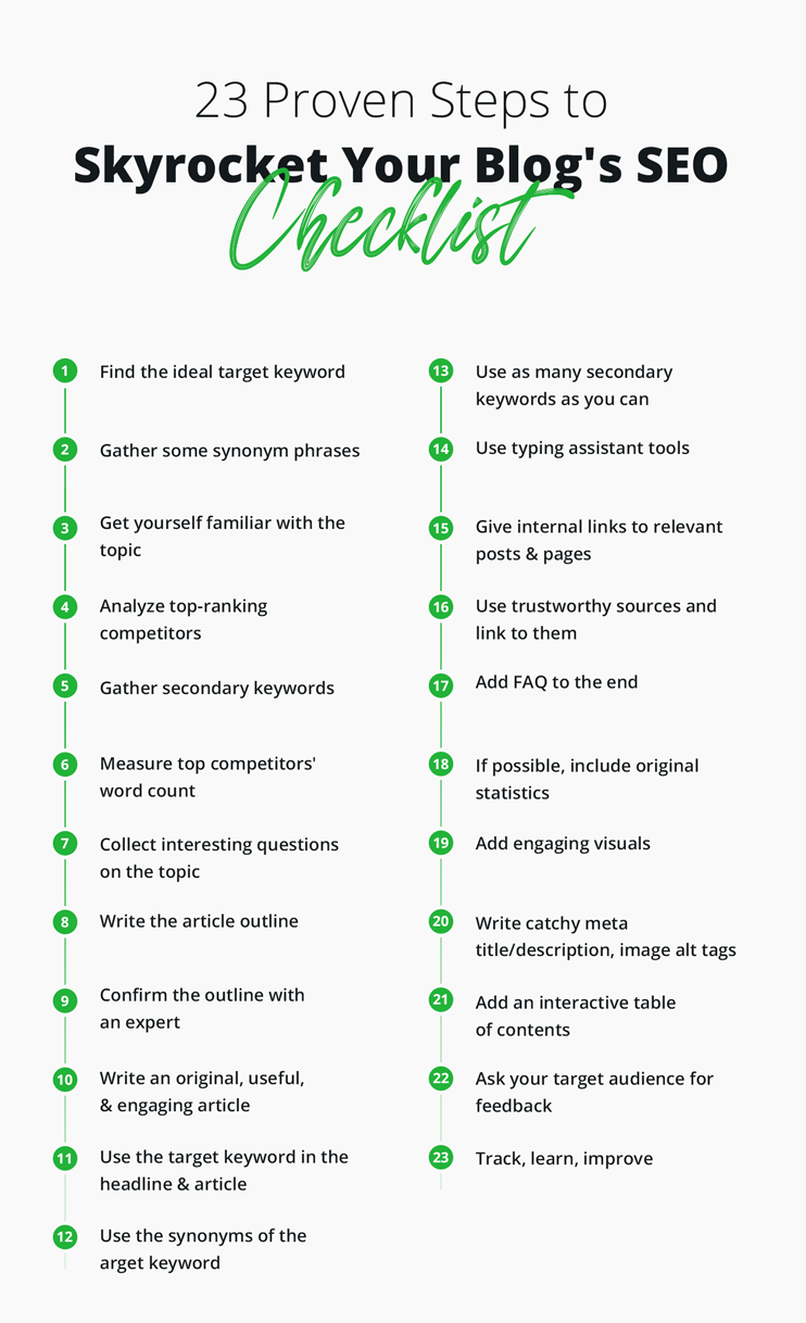 Blog Post SEO Checklist