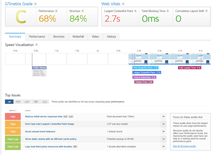 Results Shown in GTMetrix 