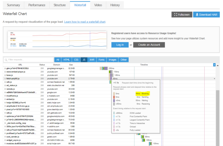 Waterfall Chart of Unused JS in GTMetrix