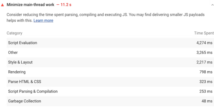 PageSpeed Insight Report on Main Thread Work