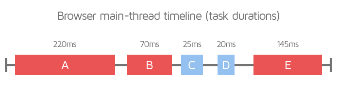 Browser Main-Thread Timeline