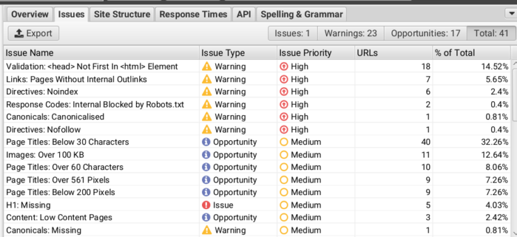 Screaming Frog Issues Tab