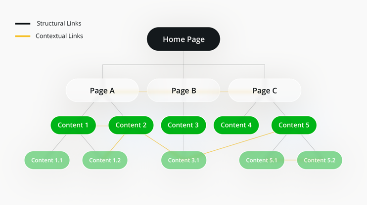 Website Structure