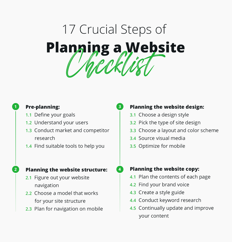 17 Crucial Steps of Planning a Website