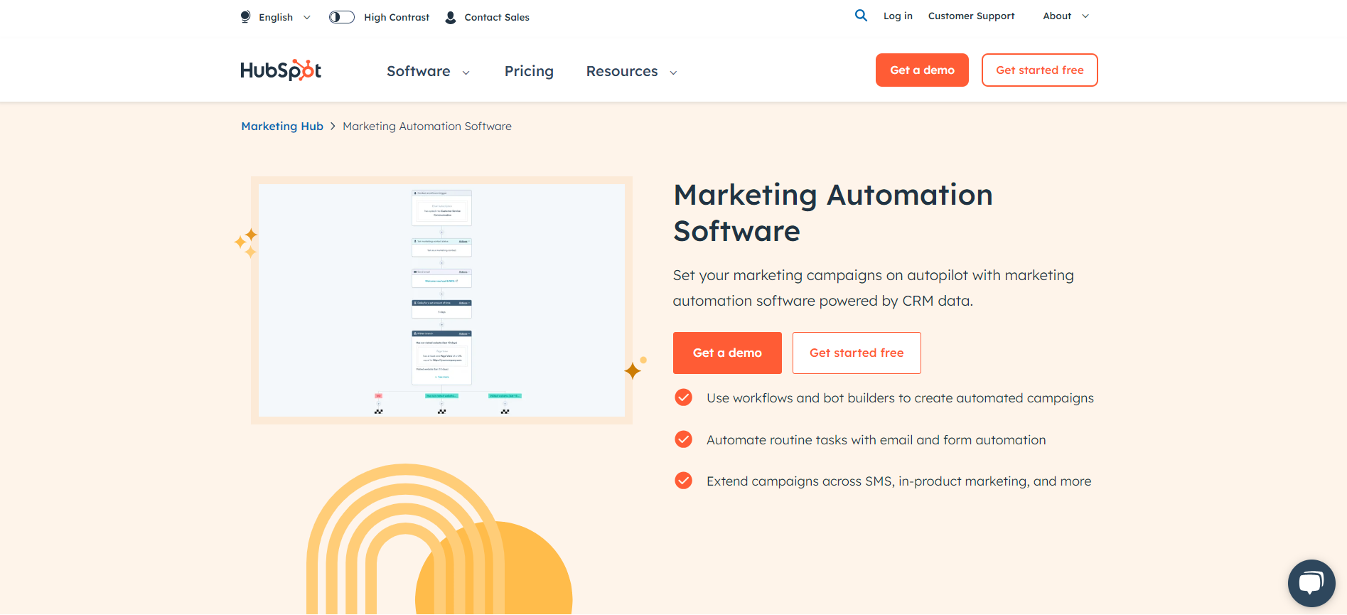 Hubspot Marketing Automation Software