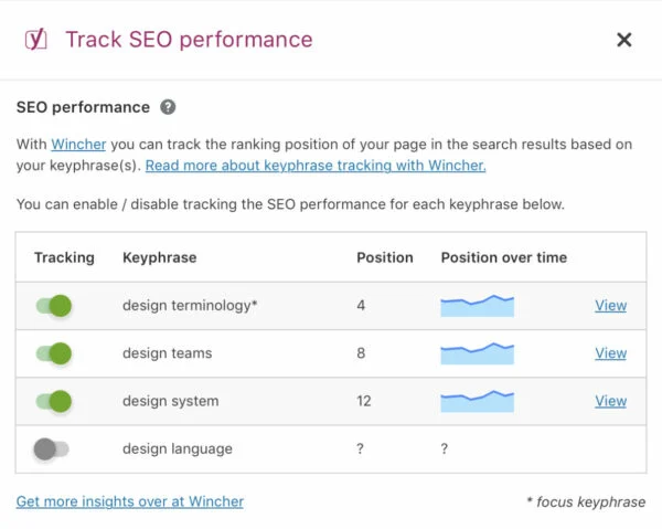 Keyword rank tracking in Yoast SEO