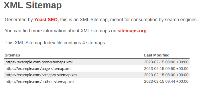 XML sitemap in Yoast SEO