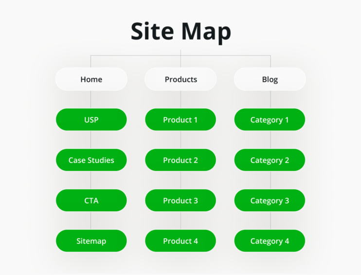 7-Step Website Content Planning for Guaranteed Success - 10Web