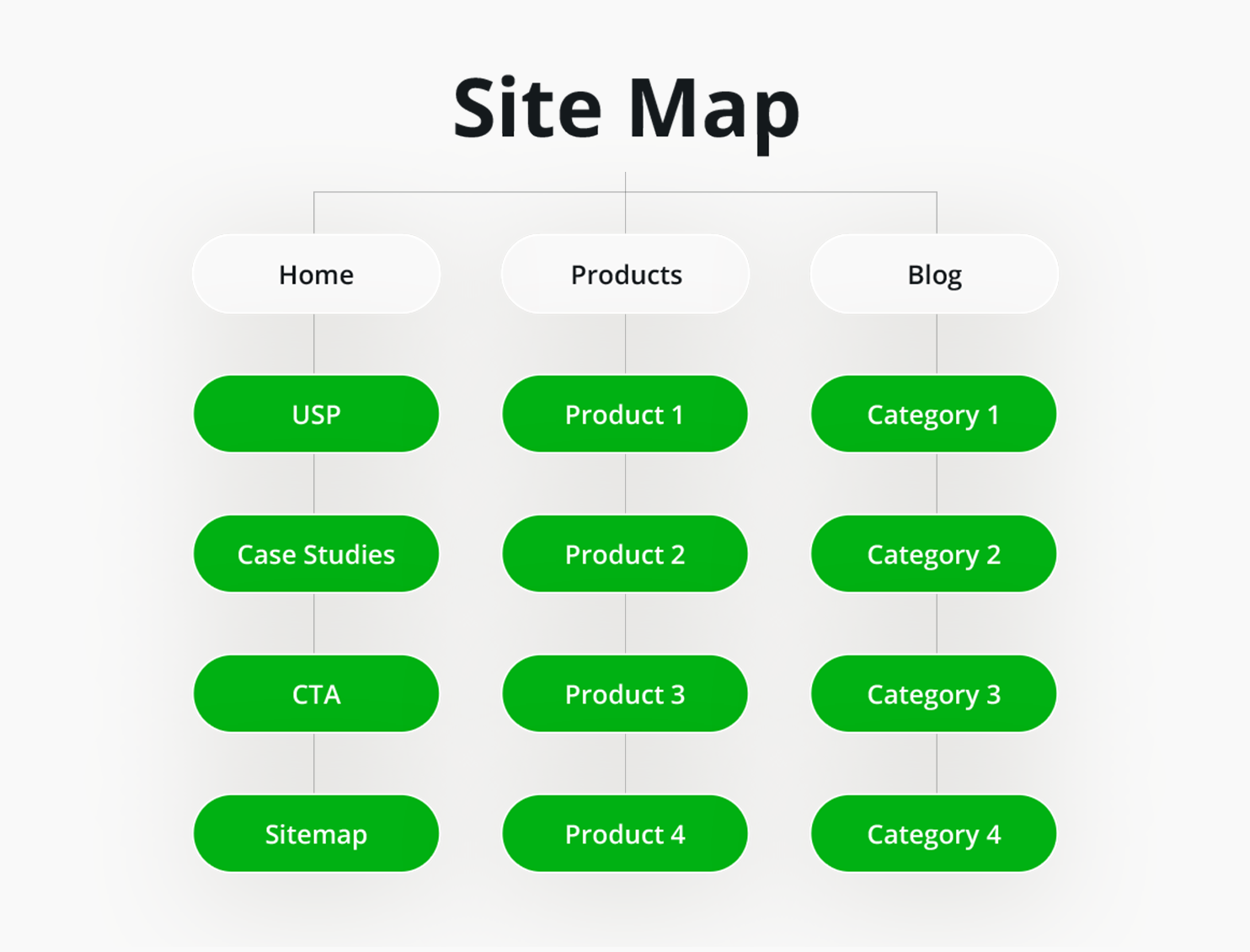 Website Site Map