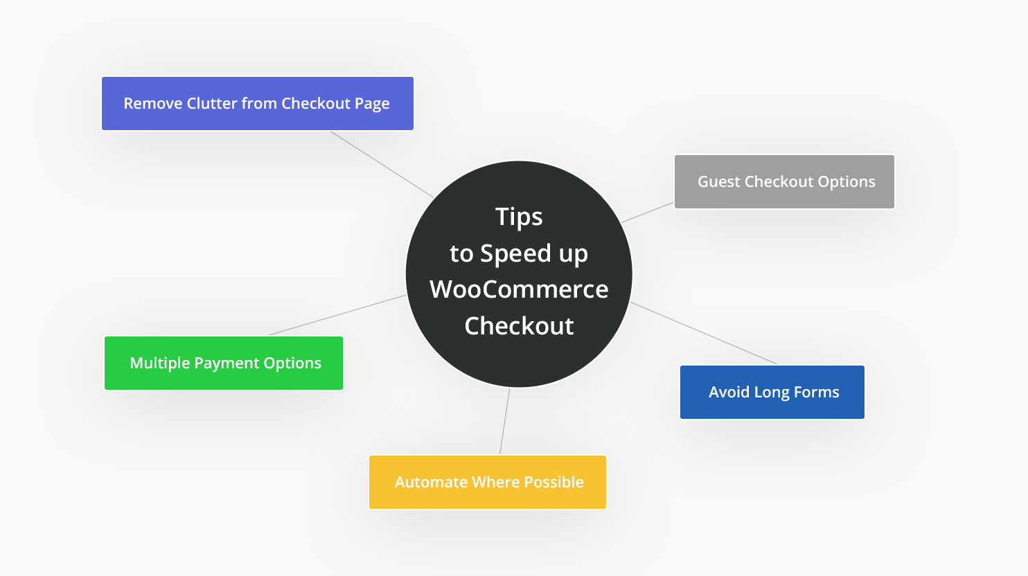 Tips to speed up WooCommerce checkout