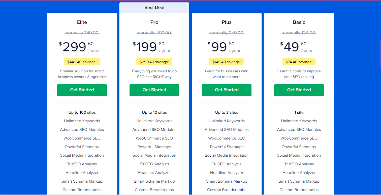 All in One SEO Pricing