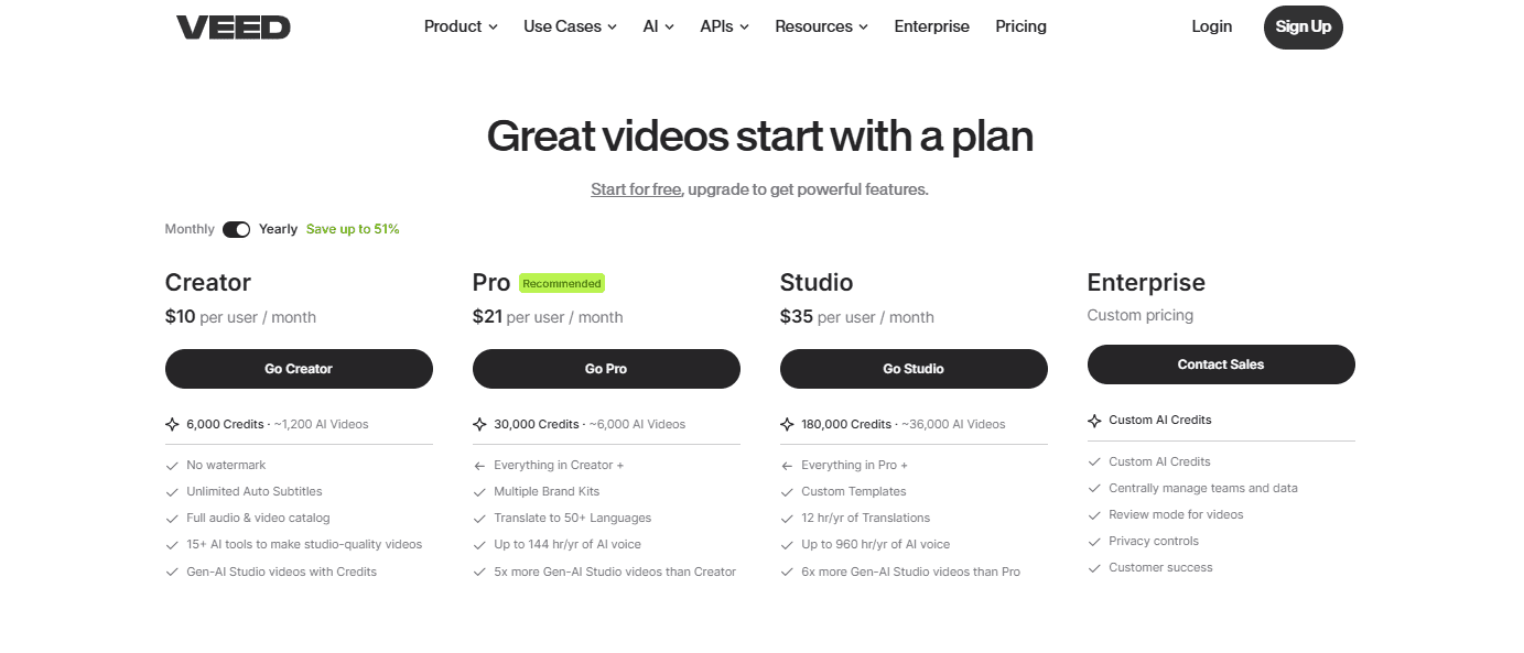 Veed pricing