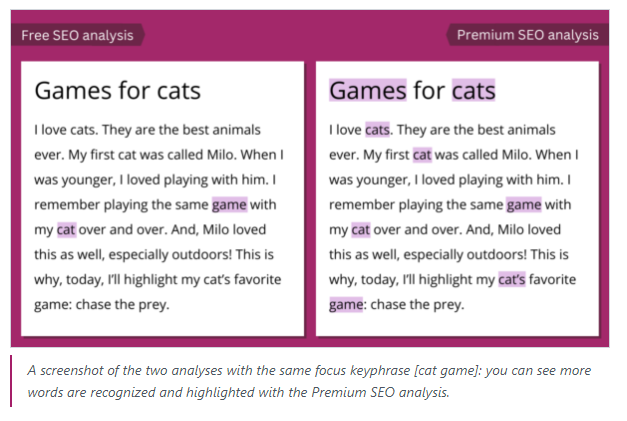 Content Analysis and Optimization in Yoast