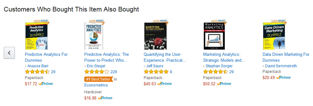 Amazon recommendation system
