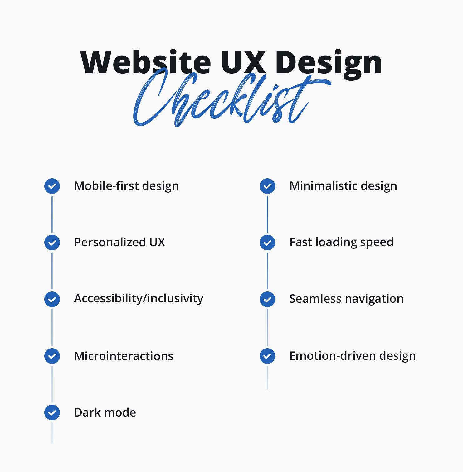 Website UX Design Checklist