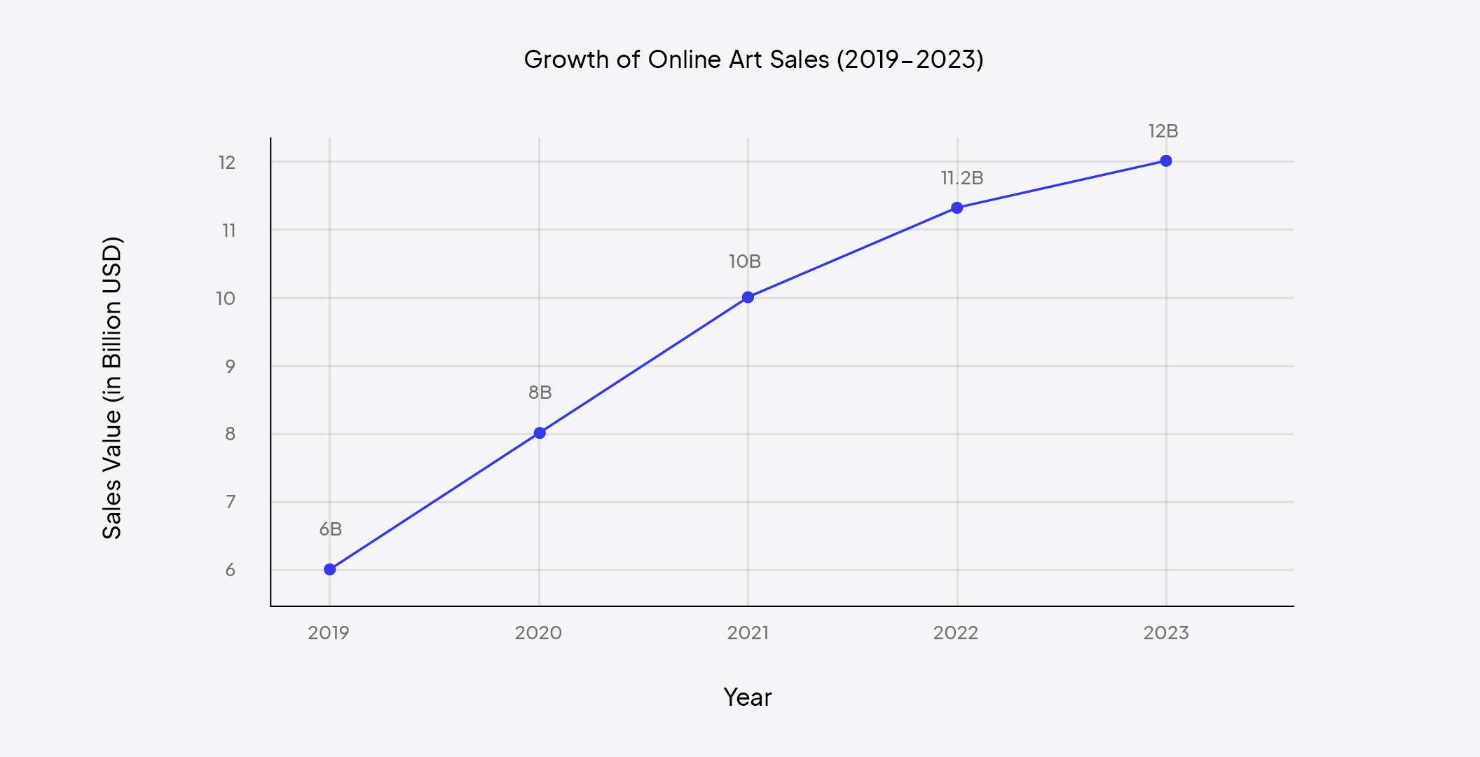 how to sell paintings online