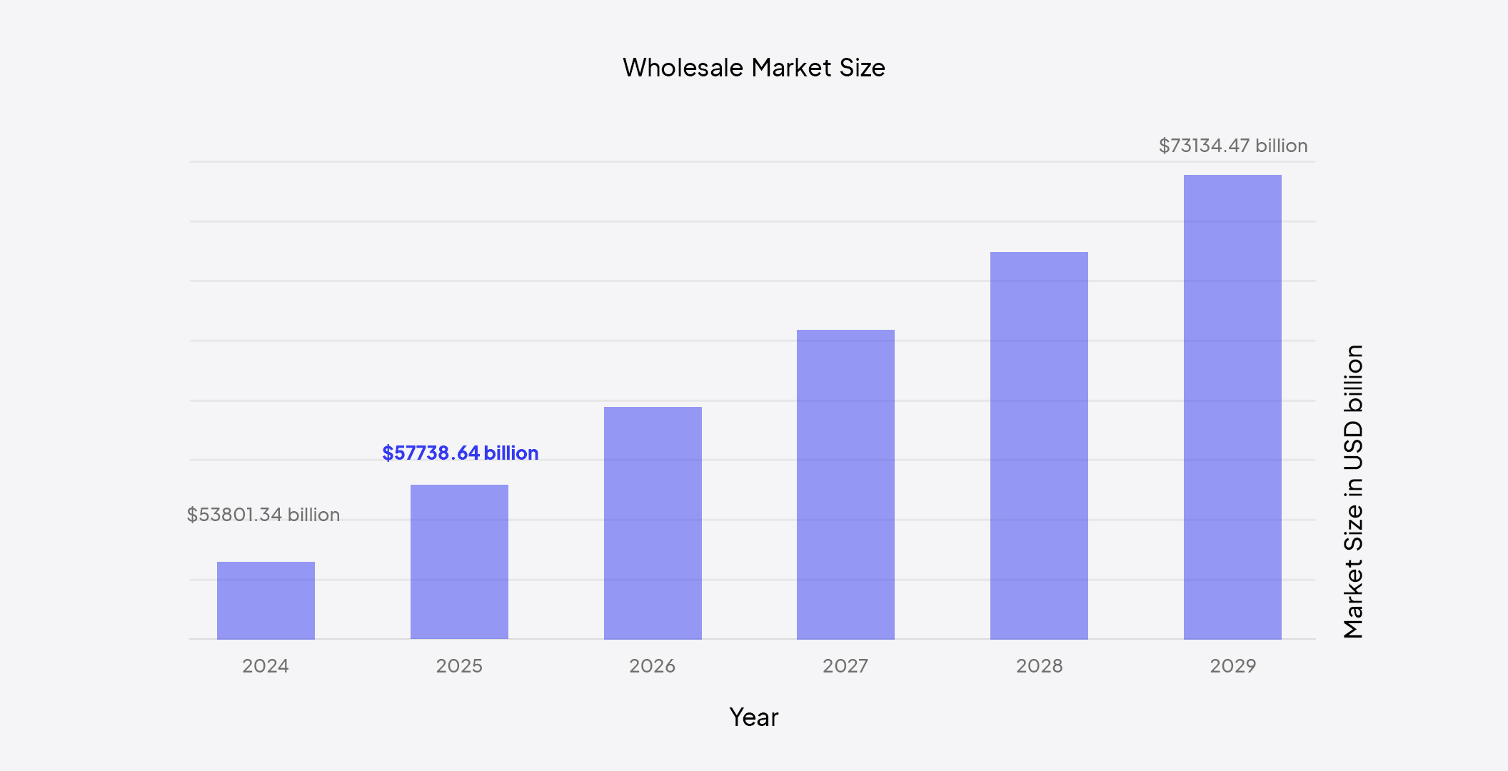 how to start a wholesale business. wholesale market size