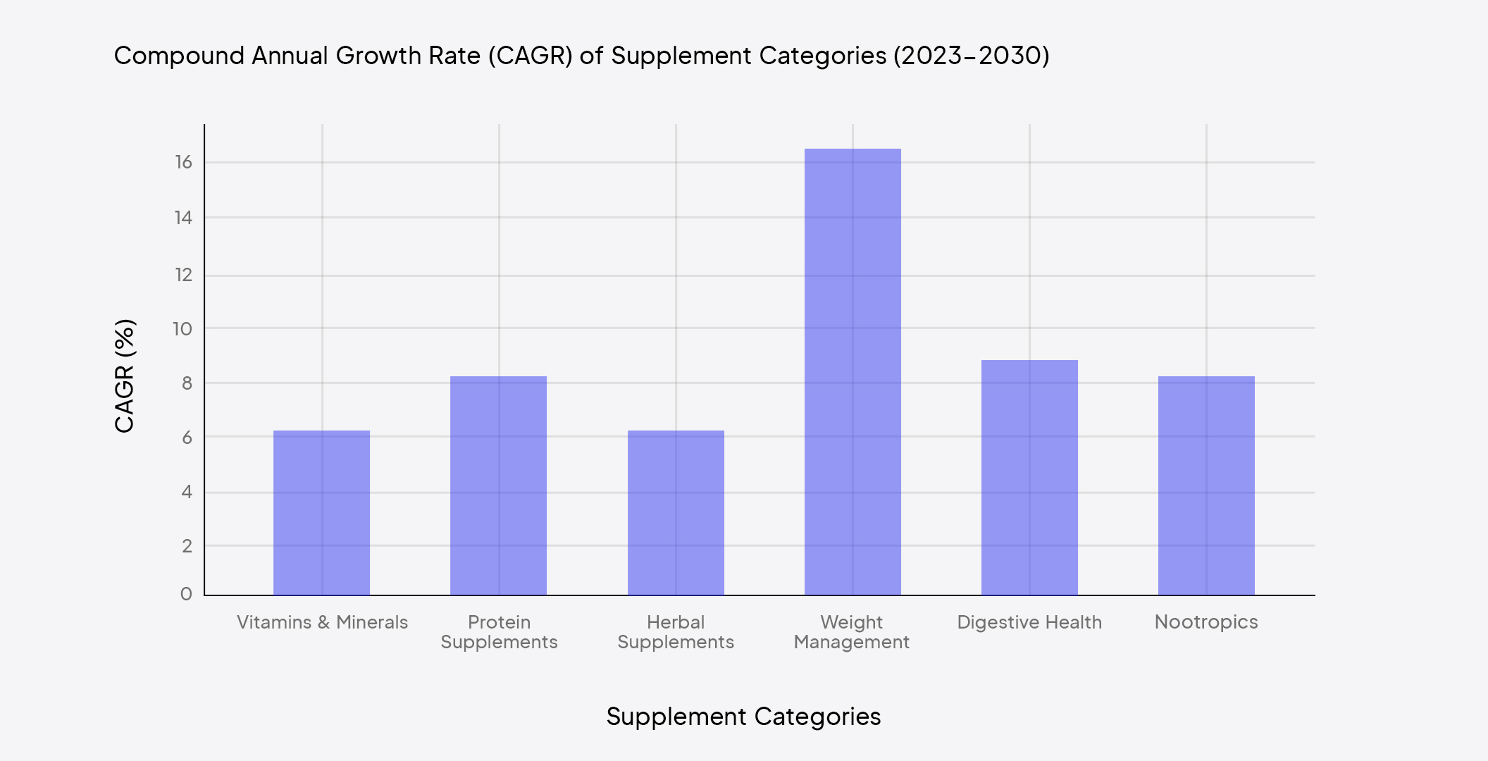 how to sell supplements online