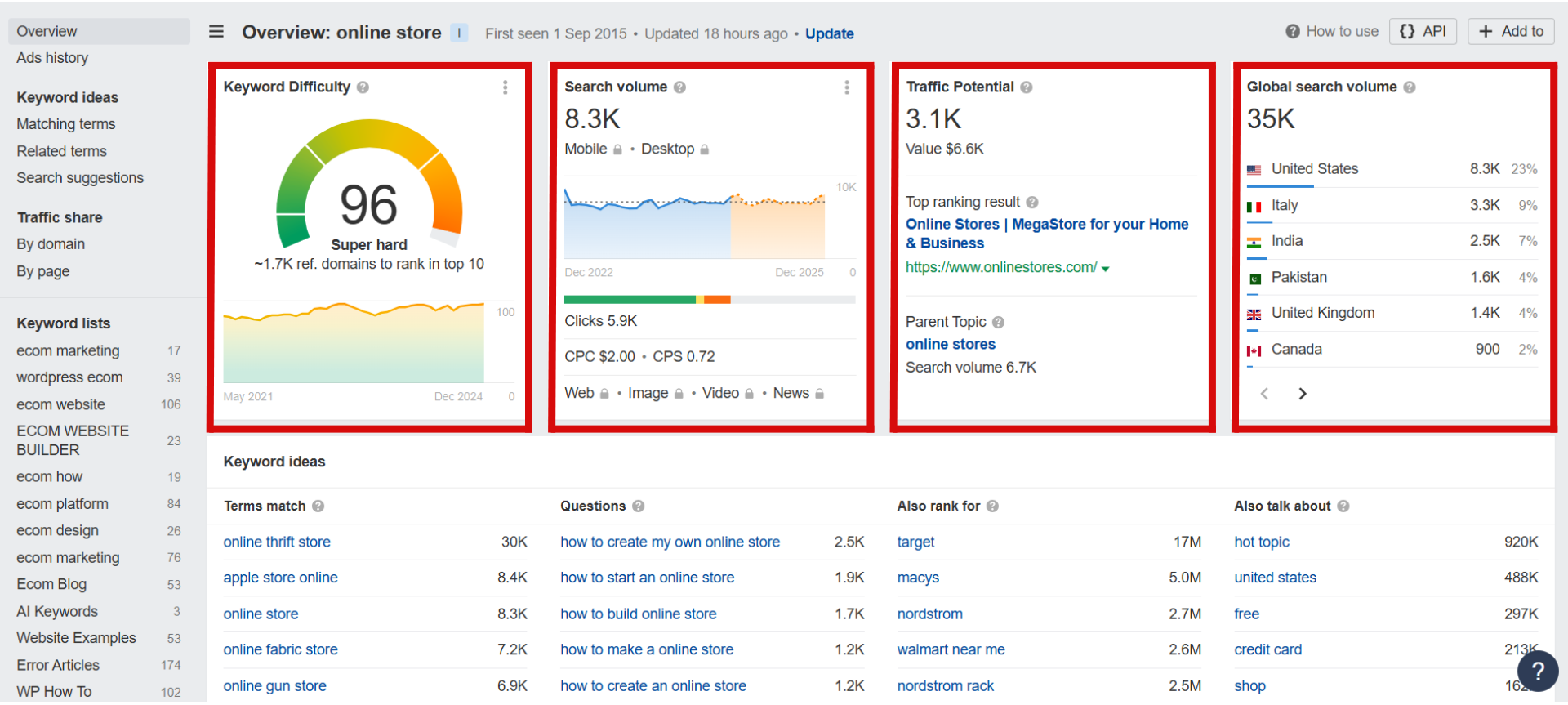 Using Ahrefs for keyword research