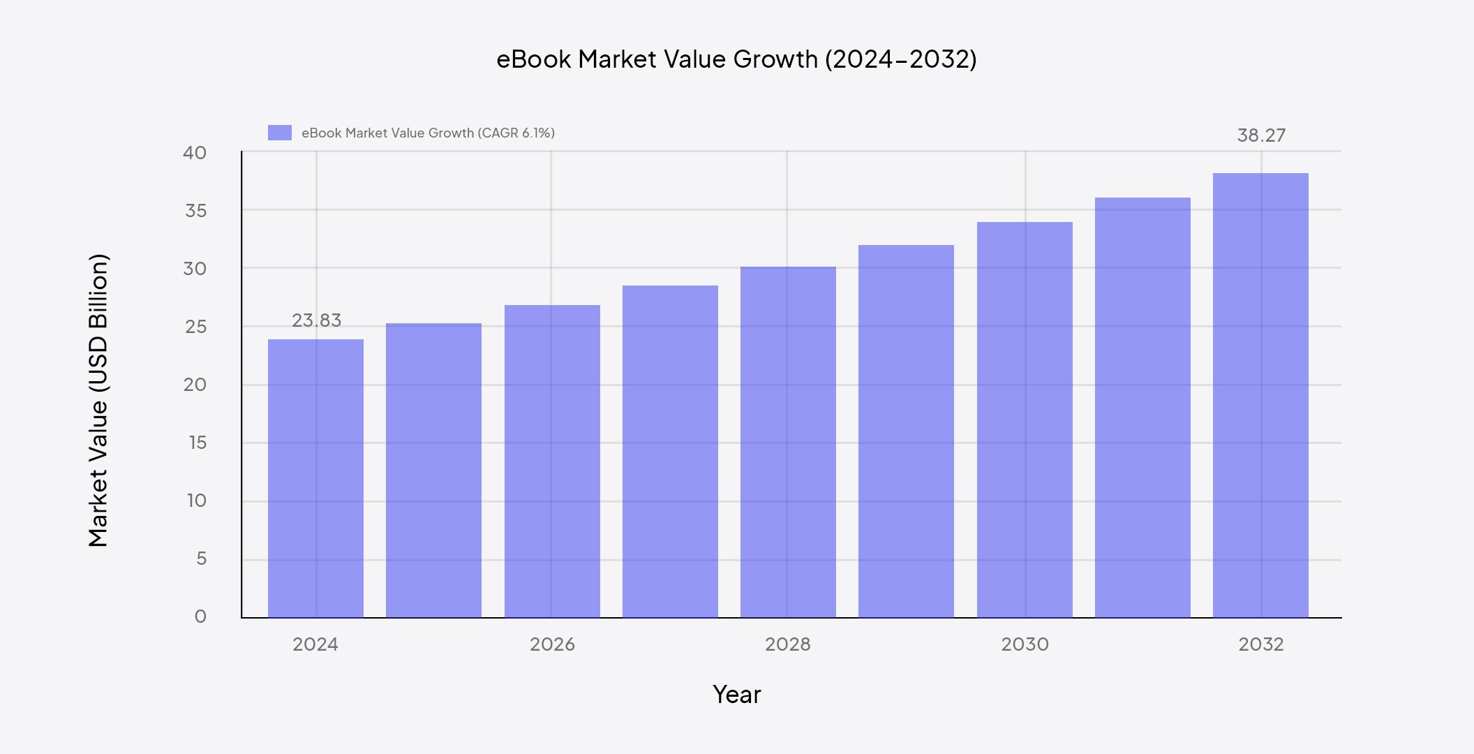 ebook market value growth. selling pdfs online
