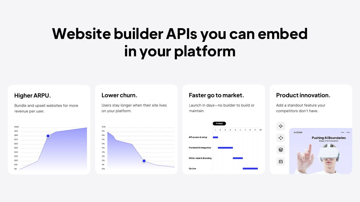 Top Website Builder APIs You Can Embed in Your SaaS or Hosting Platform